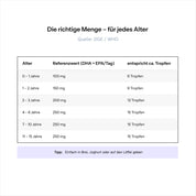 Essential Plus Bundle: Jod, Omega 3 + Vitamin D + Vitamin B12