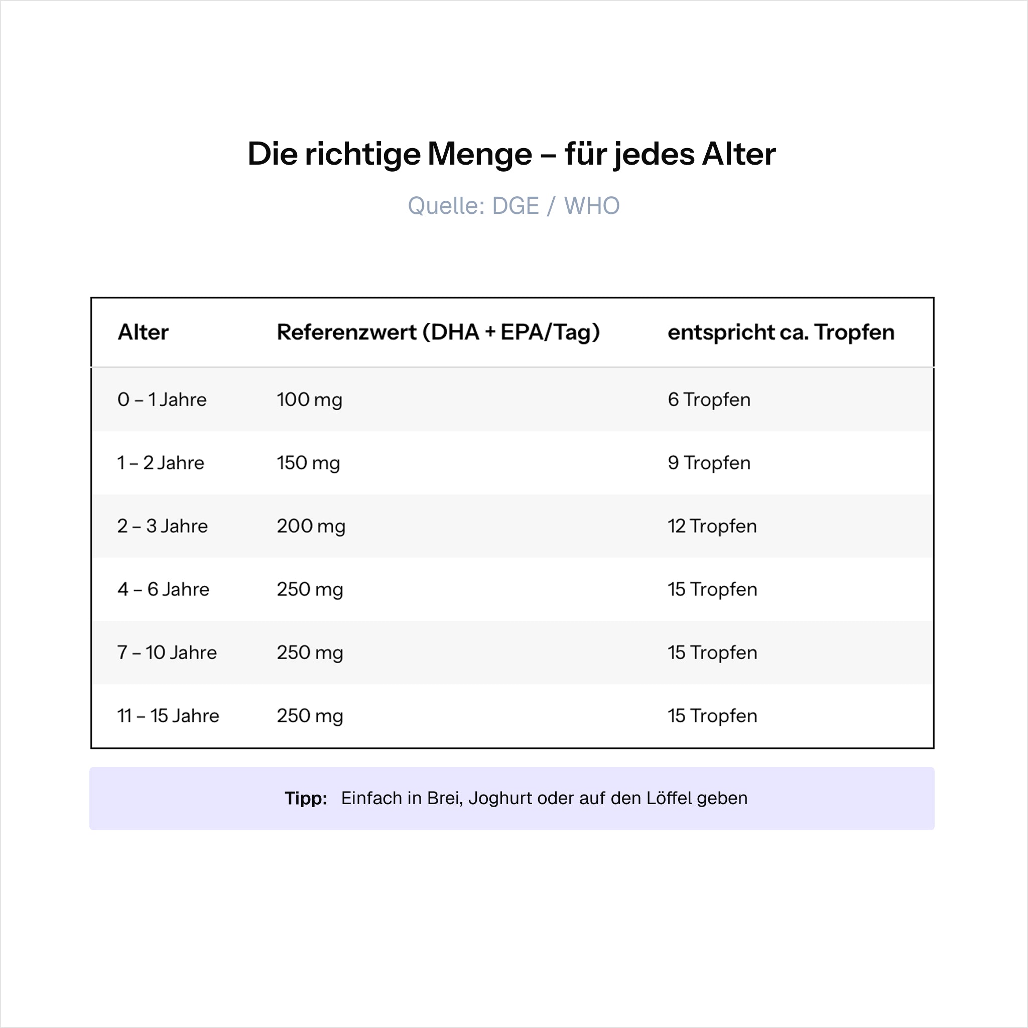 Essential Plus Bundle: Jod, Omega 3 + Vitamin D + Vitamin B12