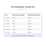 Jod für Kinder