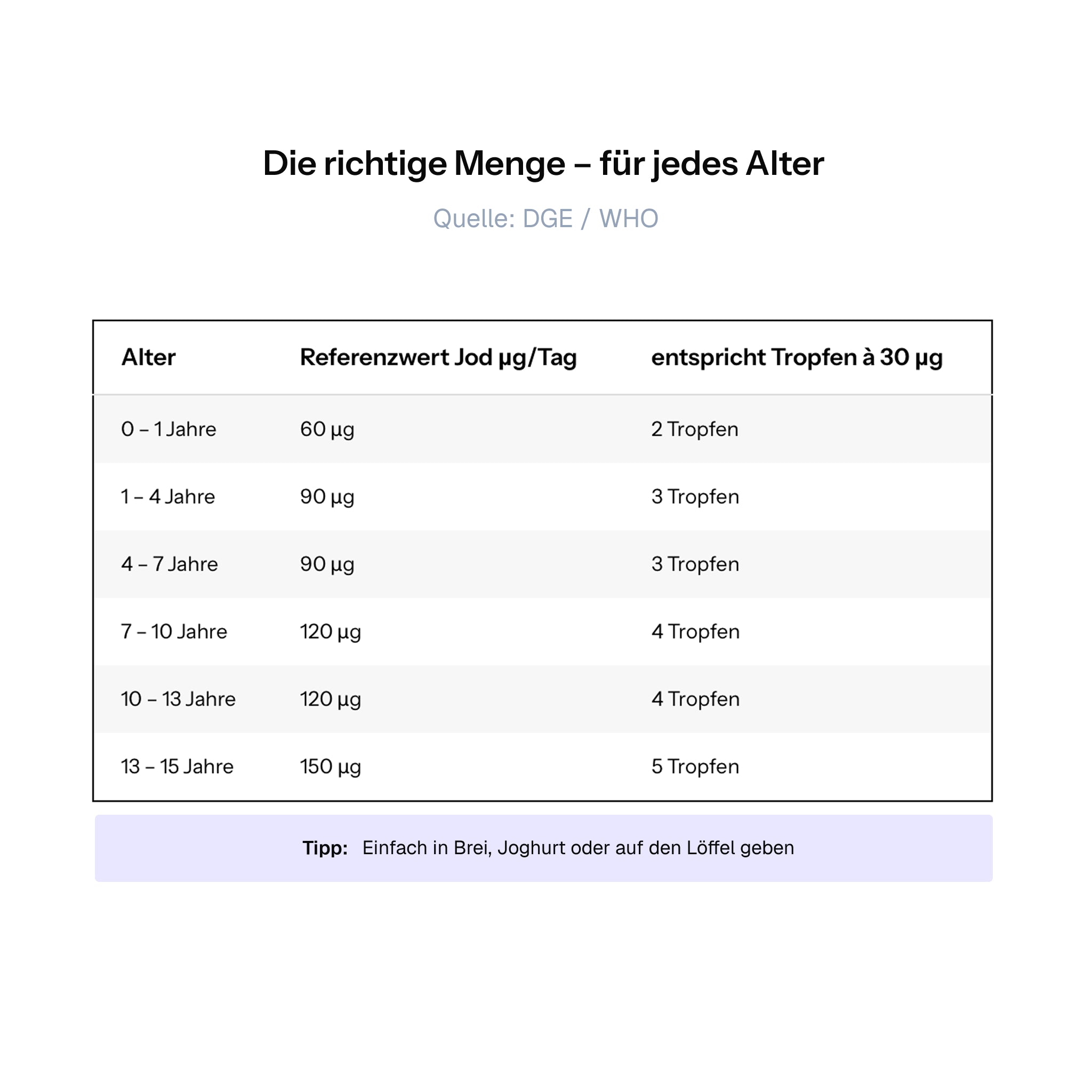 Jod für Kinder