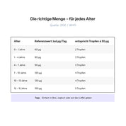 Essential Plus Bundle: Jod, Omega 3 + Vitamin D + Vitamin B12