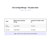 Essential Plus Bundle: Jod, Omega 3 + Vitamin D + Vitamin B12