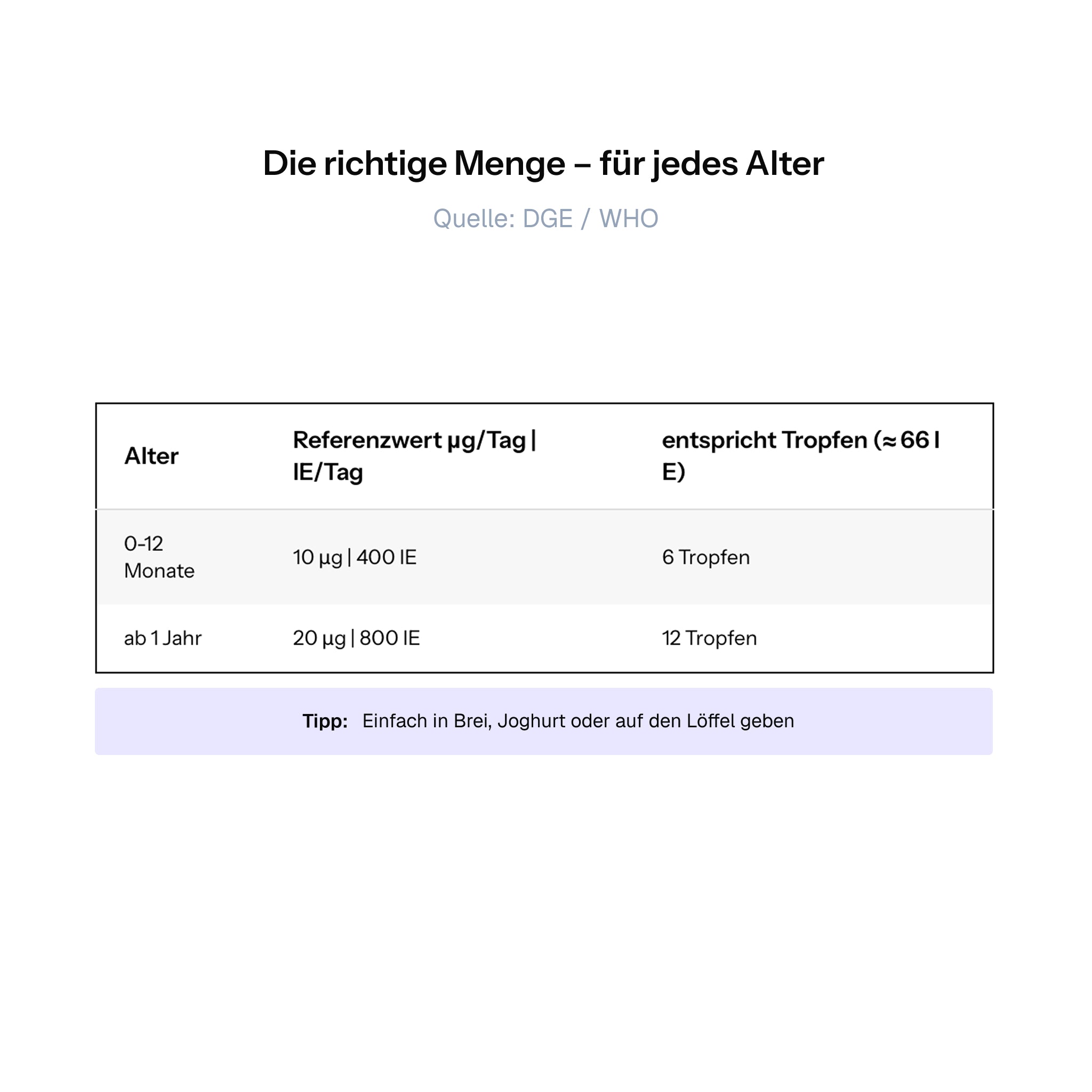 Vitamin D für Kinder