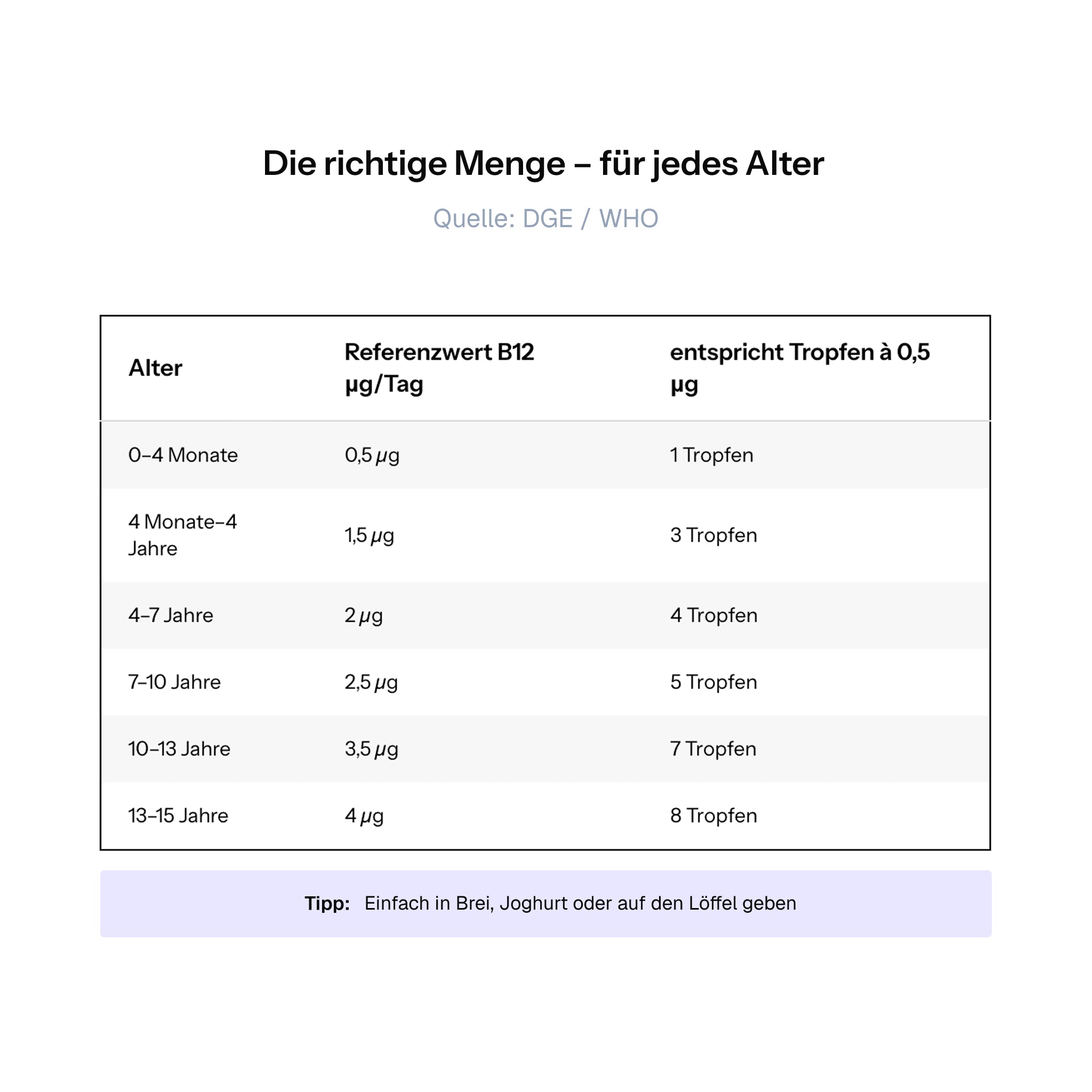 Vitamin B12 für Kinder