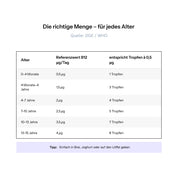 Essential Plus Bundle: Jod, Omega 3 + Vitamin D + Vitamin B12